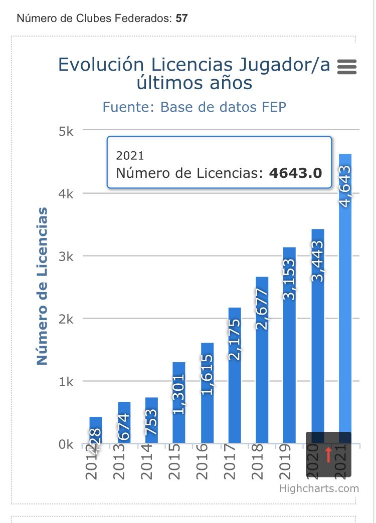 2021 10 17 Federados